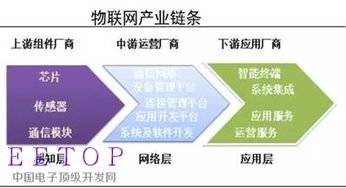 物聯(lián)網(wǎng)浪潮下，互聯(lián)網(wǎng)信息服務(wù)的新藍(lán)海與投資機(jī)遇