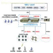 礦用WCDMA一體化調(diào)度與通信整體解決方案 功能、價(jià)值與供應(yīng)商解析